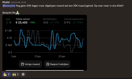 Dave resultaat